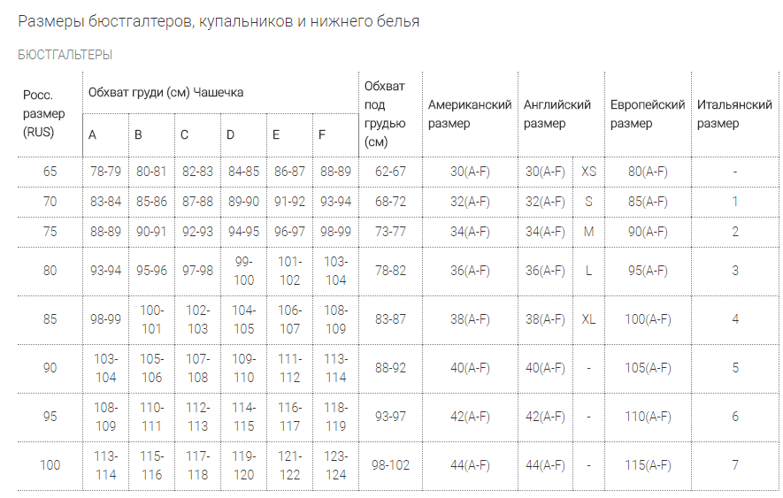 Размер бюстгальтера таблица. Размерная линейка бюстгальтеров в России таблица. Размерная сетка бюстгальтеров 100/44. Линейка размеров лифчиков. Американские Размеры лифчиков.