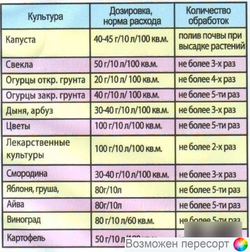 ���� ���������� ������� (40 �.) ���. 1281527